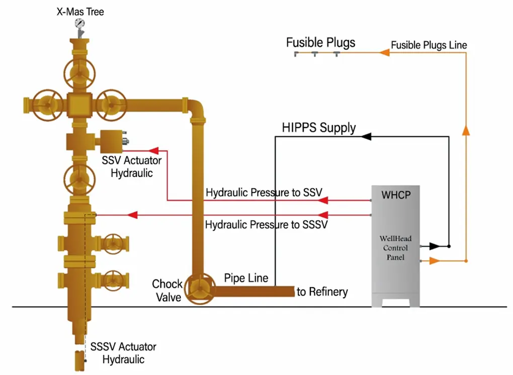 Wellhead Control Panel--kardanana-shargh